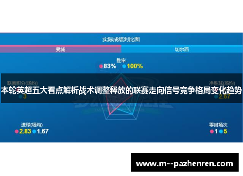 本轮英超五大看点解析战术调整释放的联赛走向信号竞争格局变化趋势
