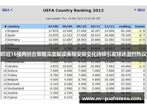 欧冠16强两回合策略深度解读赛程安排变化持续引发球迷激烈热议