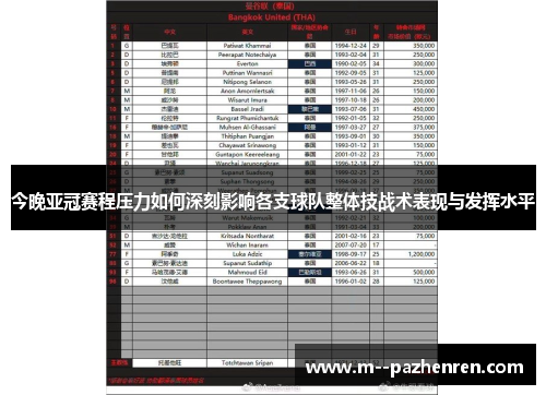 今晚亚冠赛程压力如何深刻影响各支球队整体技战术表现与发挥水平