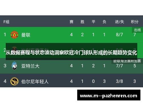 从数据赛程与状态波动洞察欧冠冷门球队形成的长期趋势变化